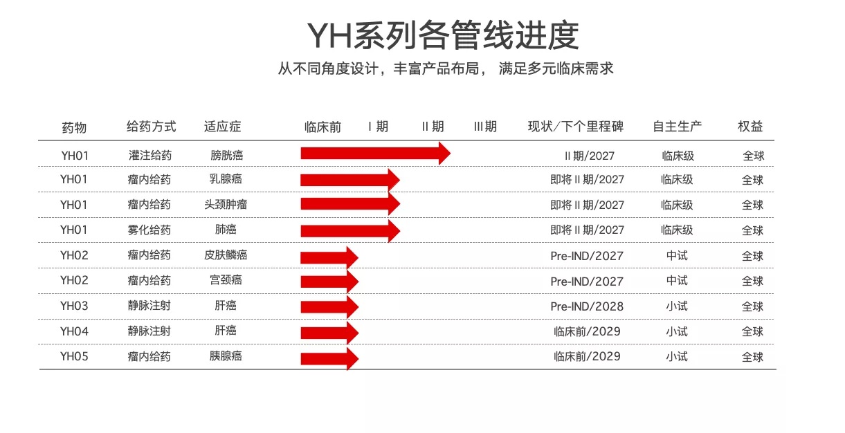 研发实验室